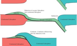 What is Ophiolite?