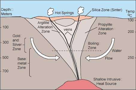 Polymetallic vein deposits