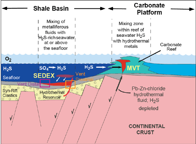 Mississippi Valley-Type (MVT) Deposits