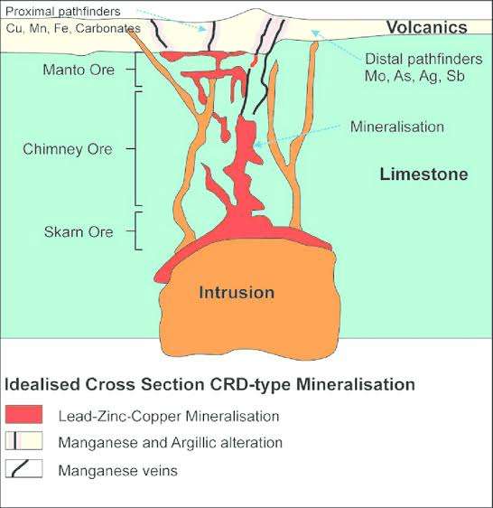 Carbonate replacement deposits