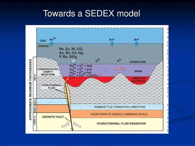 Sedimentary Exhalative (SEDEX) Deposits