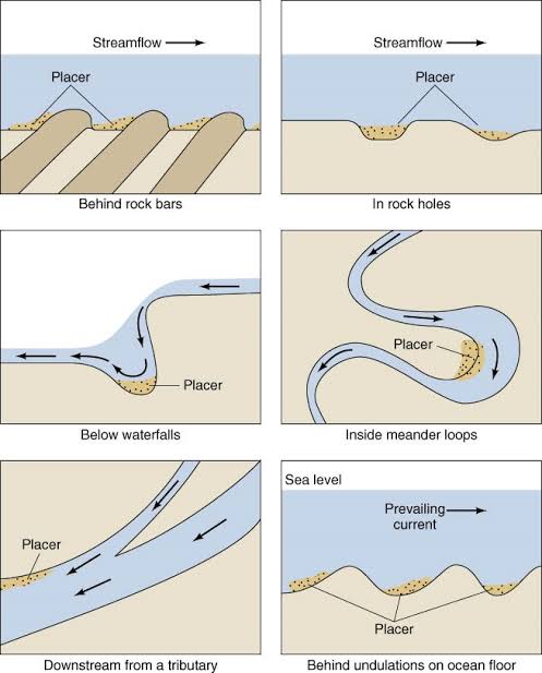 Placer Deposits: An In-Depth Overview ‣ GEOLOGY HUB